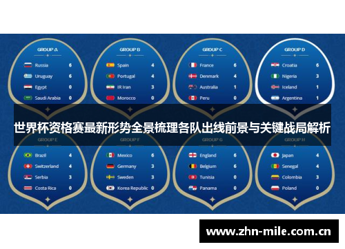 世界杯资格赛最新形势全景梳理各队出线前景与关键战局解析 世界杯资格赛最新形势全景梳理各队出线前景与关键战局解析