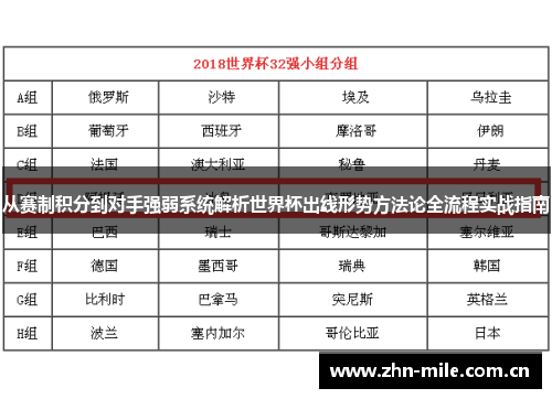 从赛制积分到对手强弱系统解析世界杯出线形势方法论全流程实战指南 从赛制积分到对手强弱系统解析世界杯出线形势方法论全流程实战指南