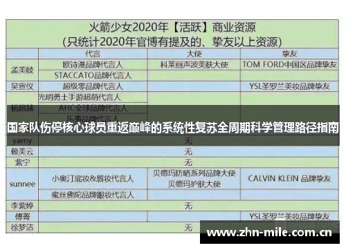 国家队伤停核心球员重返巅峰的系统性复苏全周期科学管理路径指南 国家队伤停核心球员重返巅峰的系统性复苏全周期科学管理路径指南