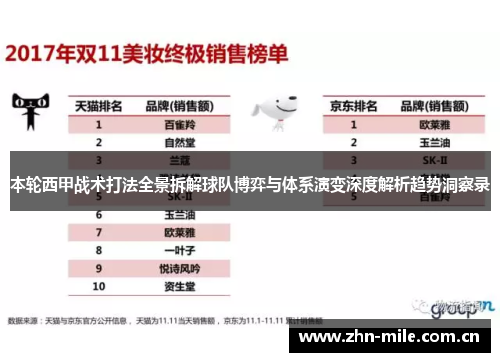 本轮西甲战术打法全景拆解球队博弈与体系演变深度解析趋势洞察录 本轮西甲战术打法全景拆解球队博弈与体系演变深度解析趋势洞察录