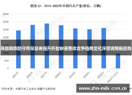 英超弱旅防守质量显著提升折射联赛整体竞争格局变化深度调整新趋势 英超弱旅防守质量显著提升折射联赛整体竞争格局变化深度调整新趋势